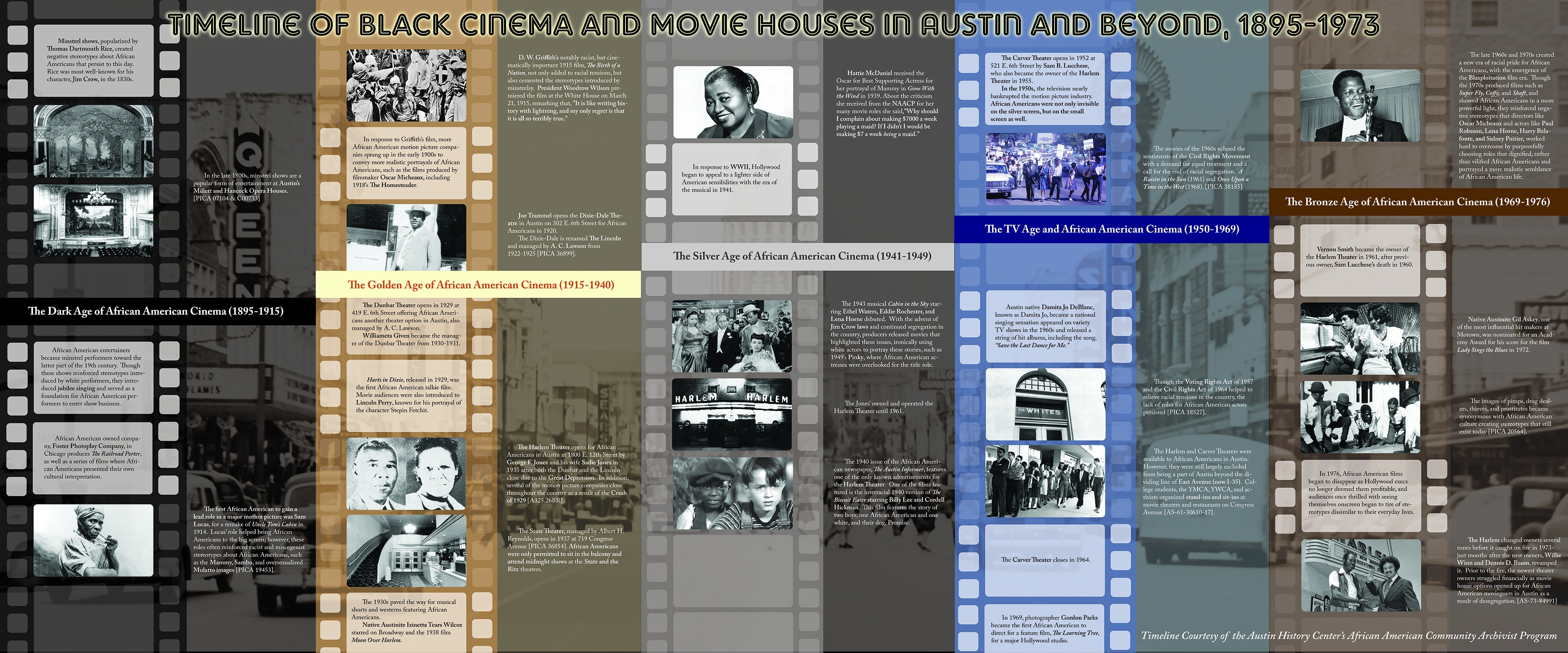 Black Film Timeline